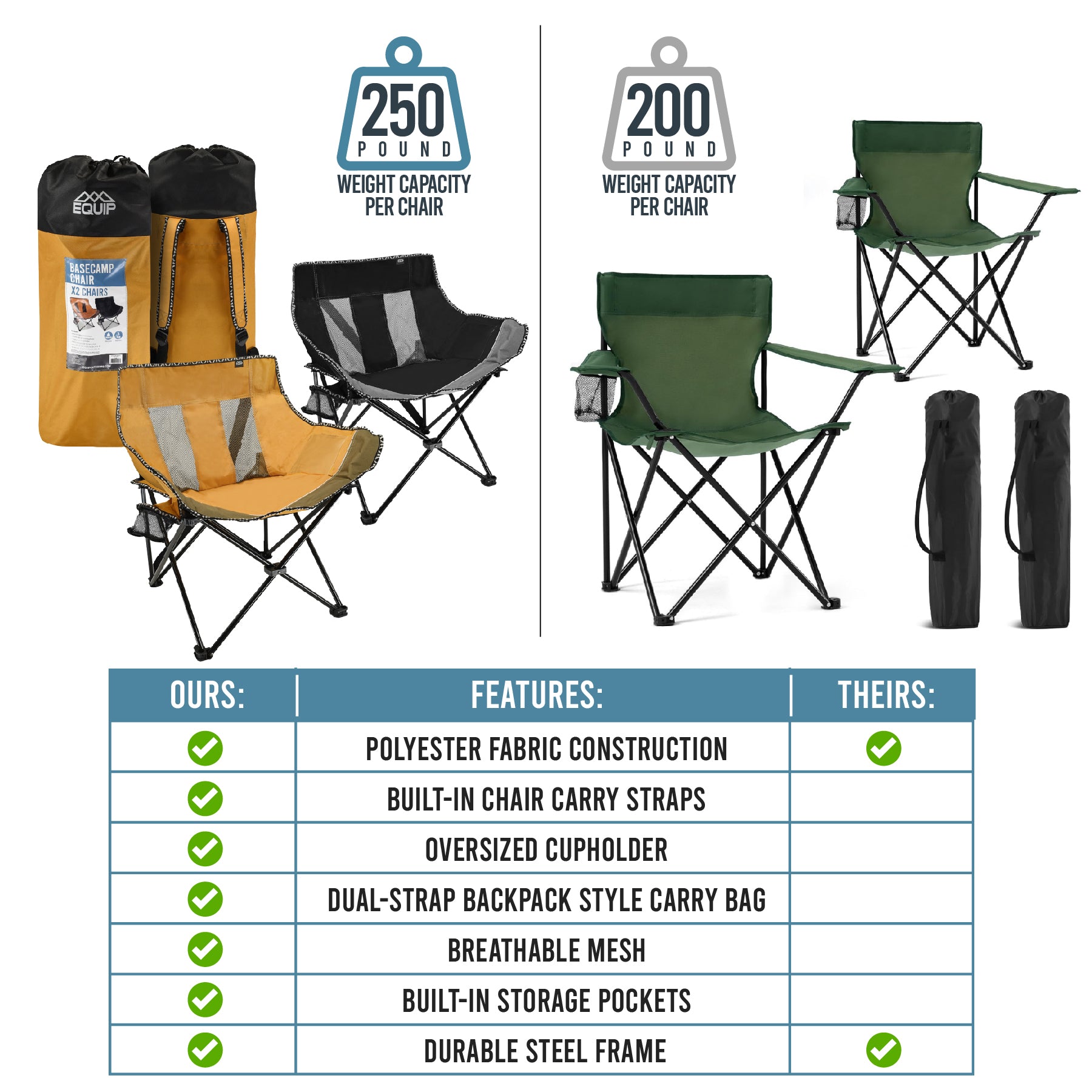 Basecamp Chair 2-Pack