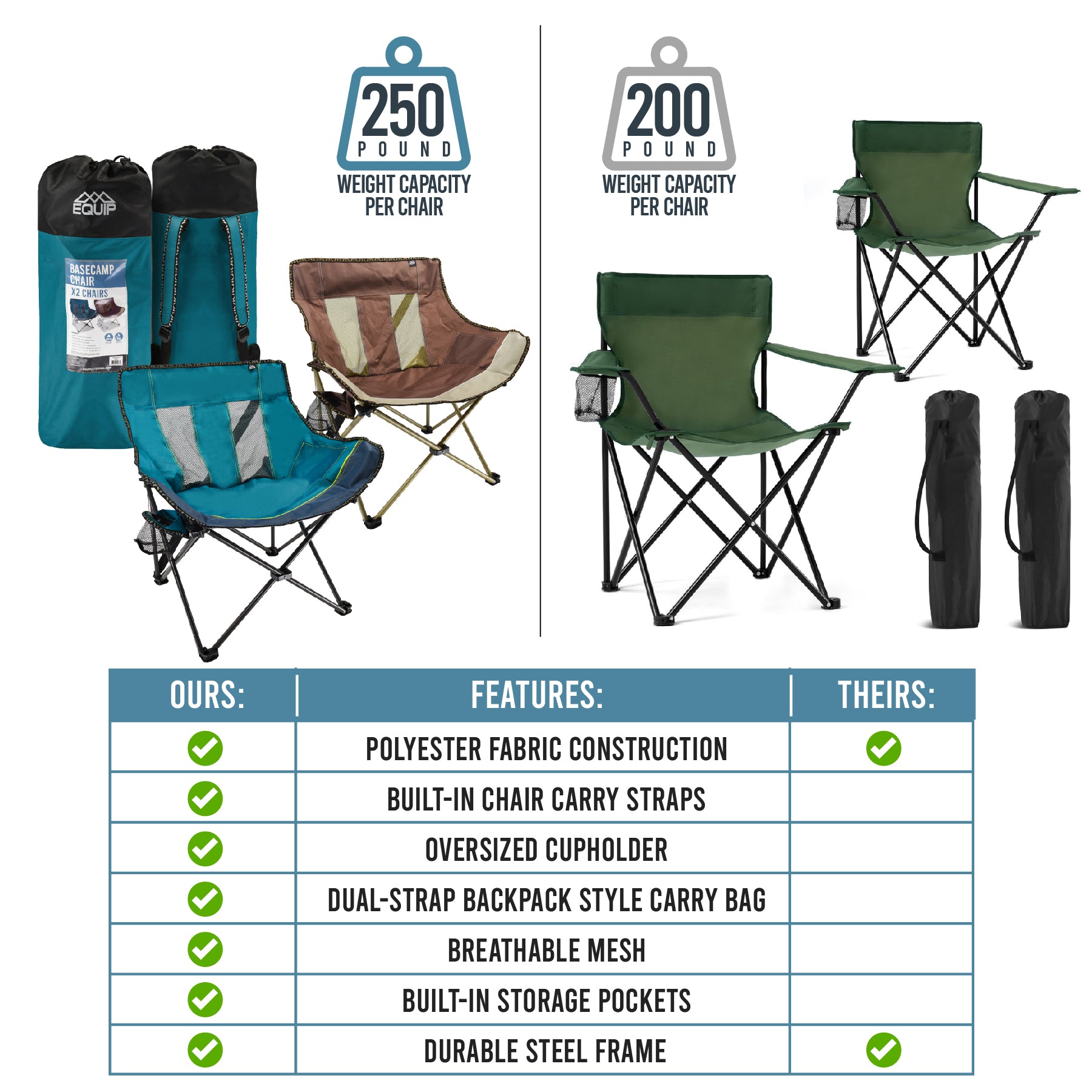 Basecamp Chair 2-Pack