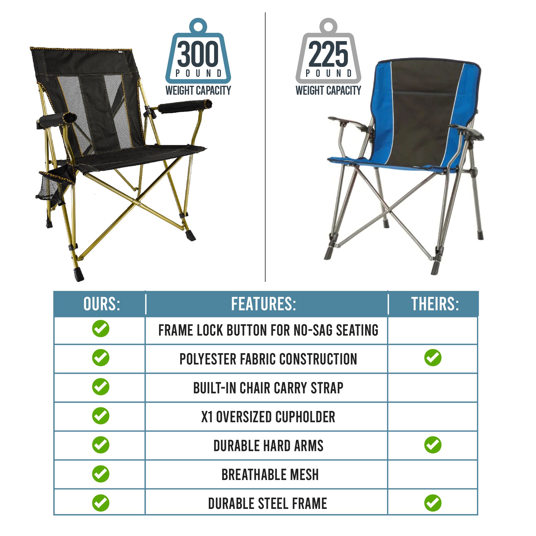 Comfort Click XL Hard Arm Chair