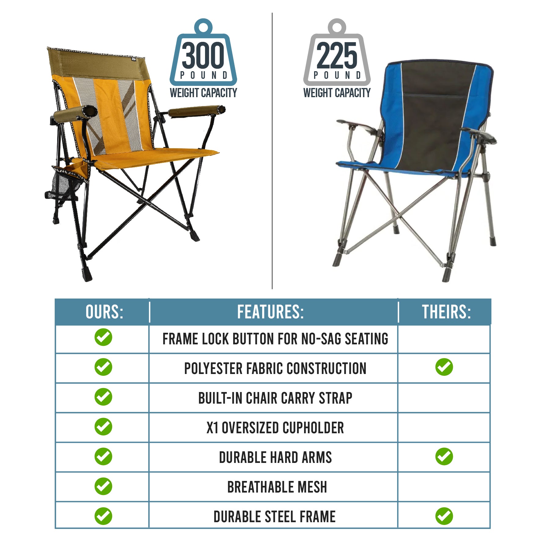 Comfort Click XL Hard Arm Chair