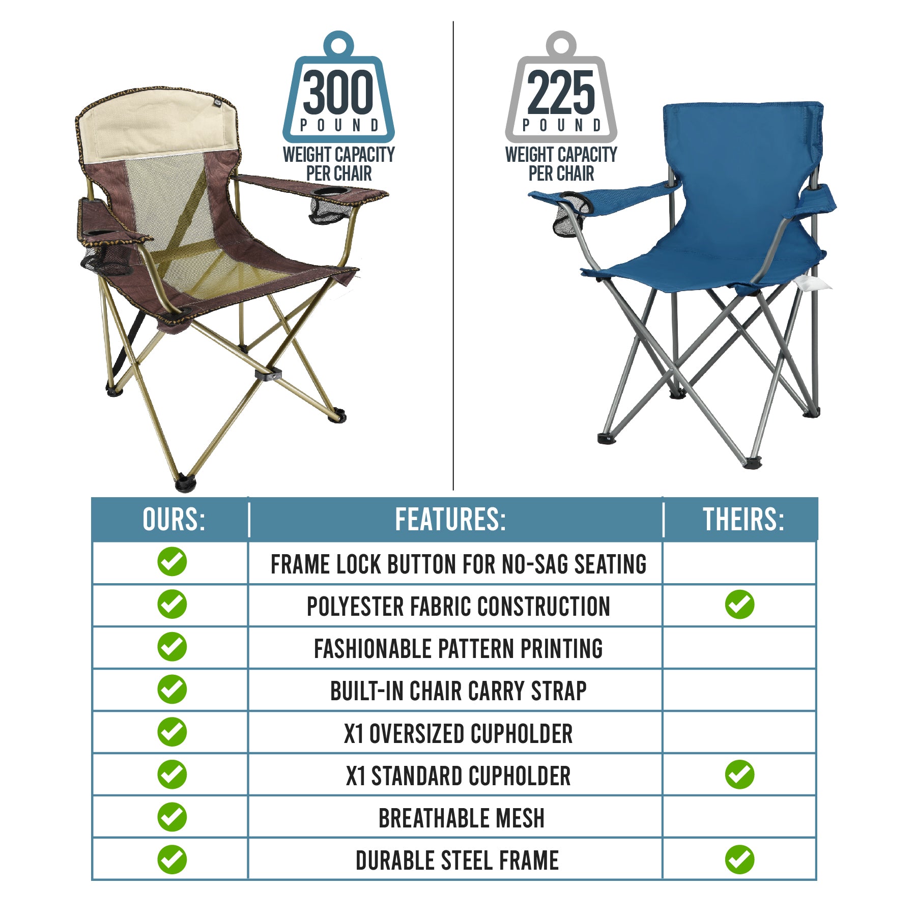 EZ-Comfort Click Chair - Mesh Back