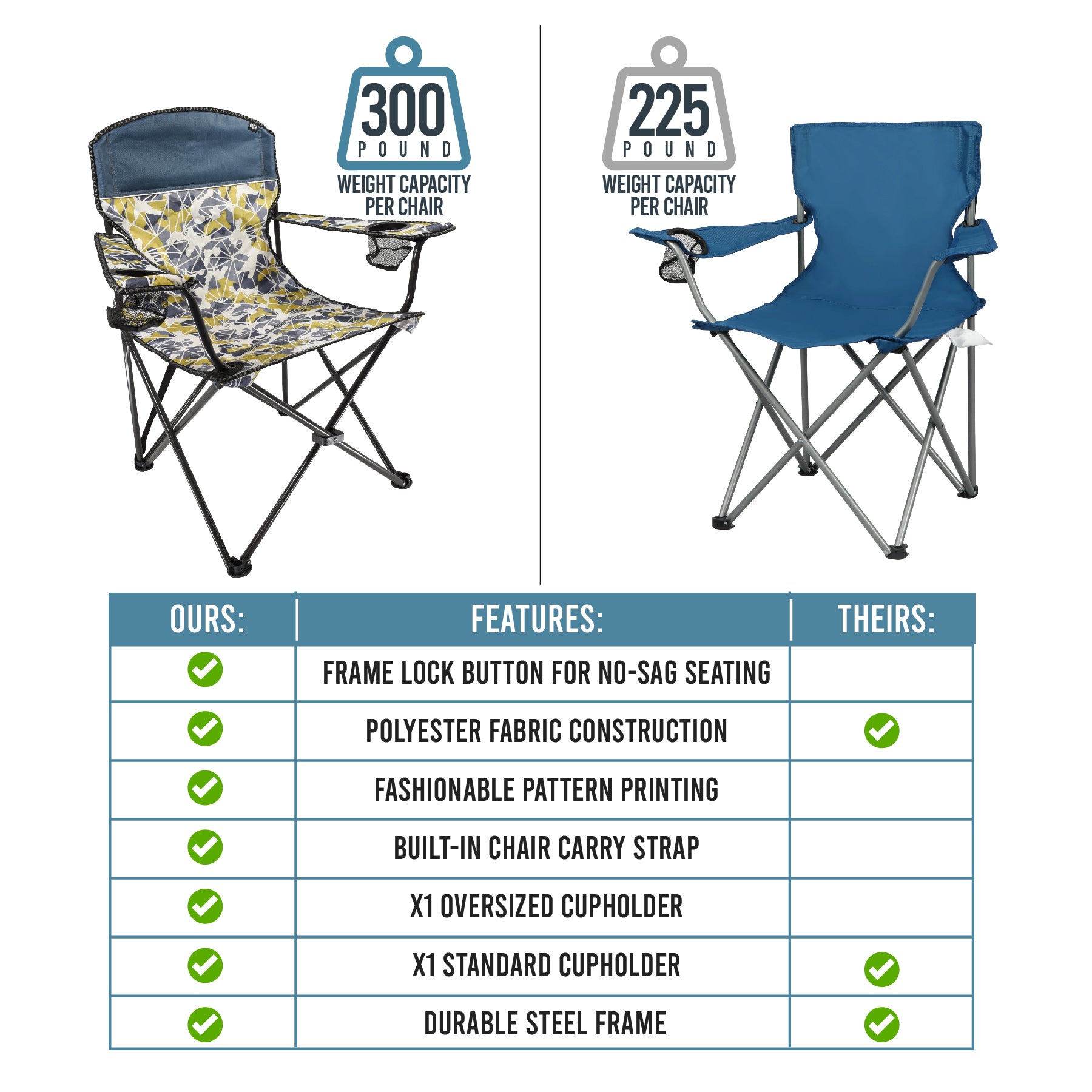 EZ-Comfort Click Chair